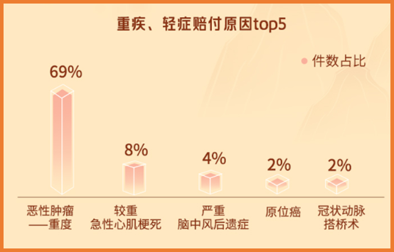 平安人壽2023年理賠報告