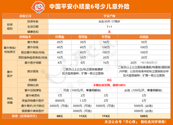 平安小顽童6号