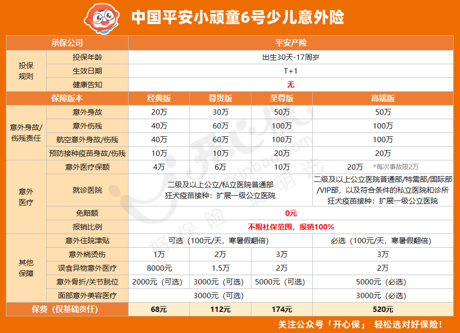 小頑童6號