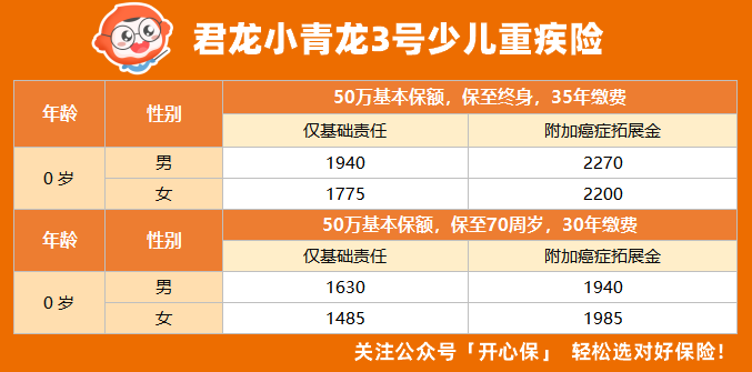 小青龍價(jià)格終身+70