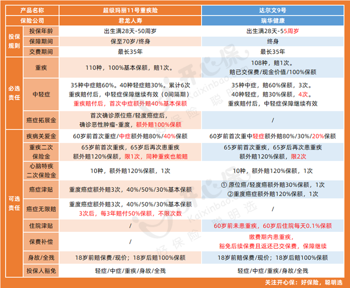 超級瑪麗11號vs達(dá)爾文9號