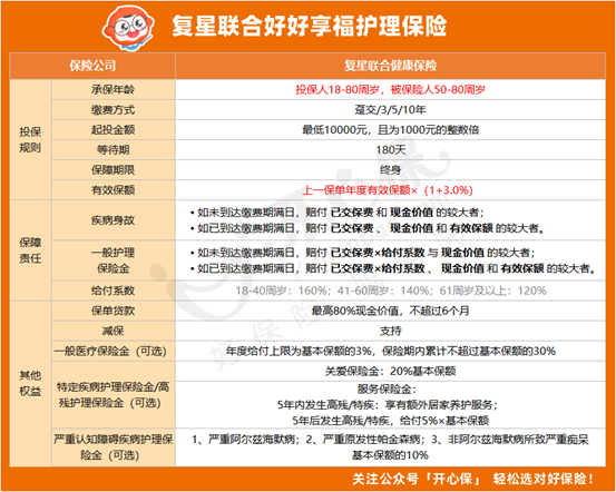 復星聯合好好享福護理保險