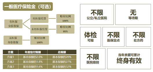 康愛一生明月版一般醫(yī)療