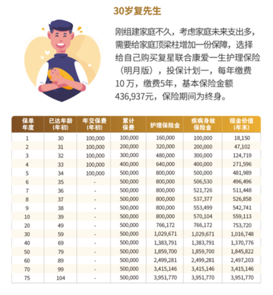 康愛一生明月版示例