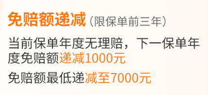 金醫保免賠額