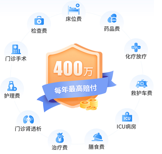 金醫保