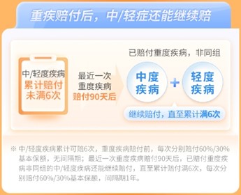 大黃蜂10號中輕癥