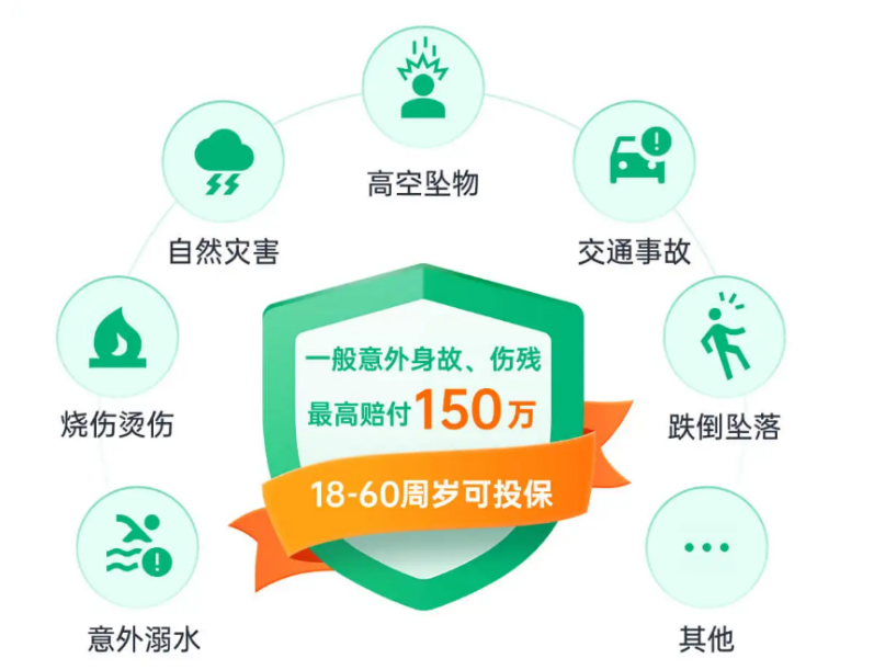 小蜜蜂3號全面保障