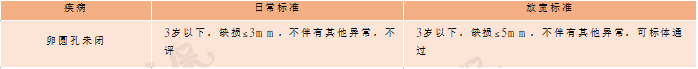 小青龍3號卵圓孔未閉