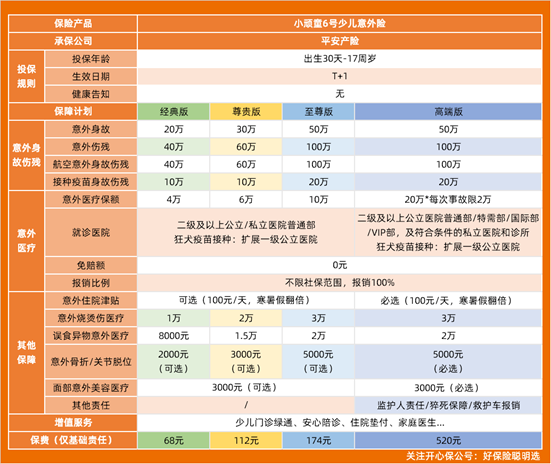 小頑童6號