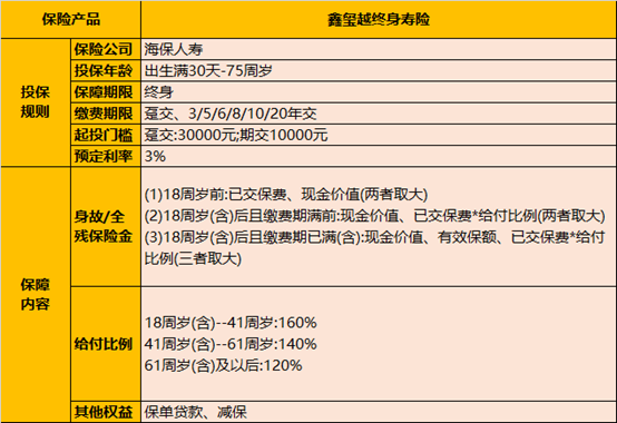 海保人壽鑫璽越終身壽險2