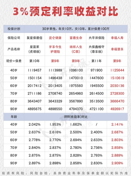 增額終身壽6