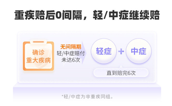 超級瑪麗11號0間隔