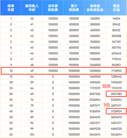 星盈家利益演示1