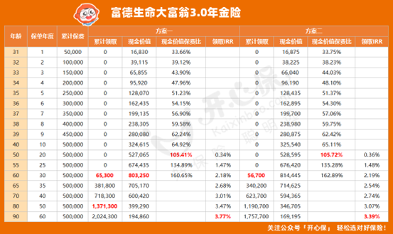 大富翁3.0收益