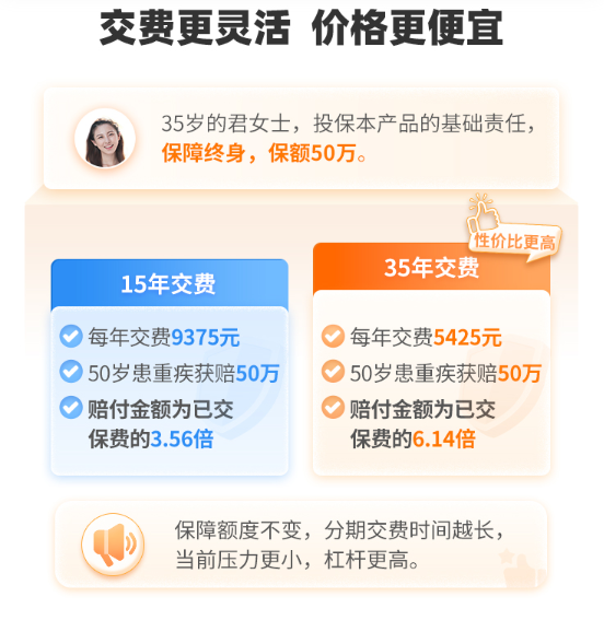 超級瑪麗11號繳費靈活