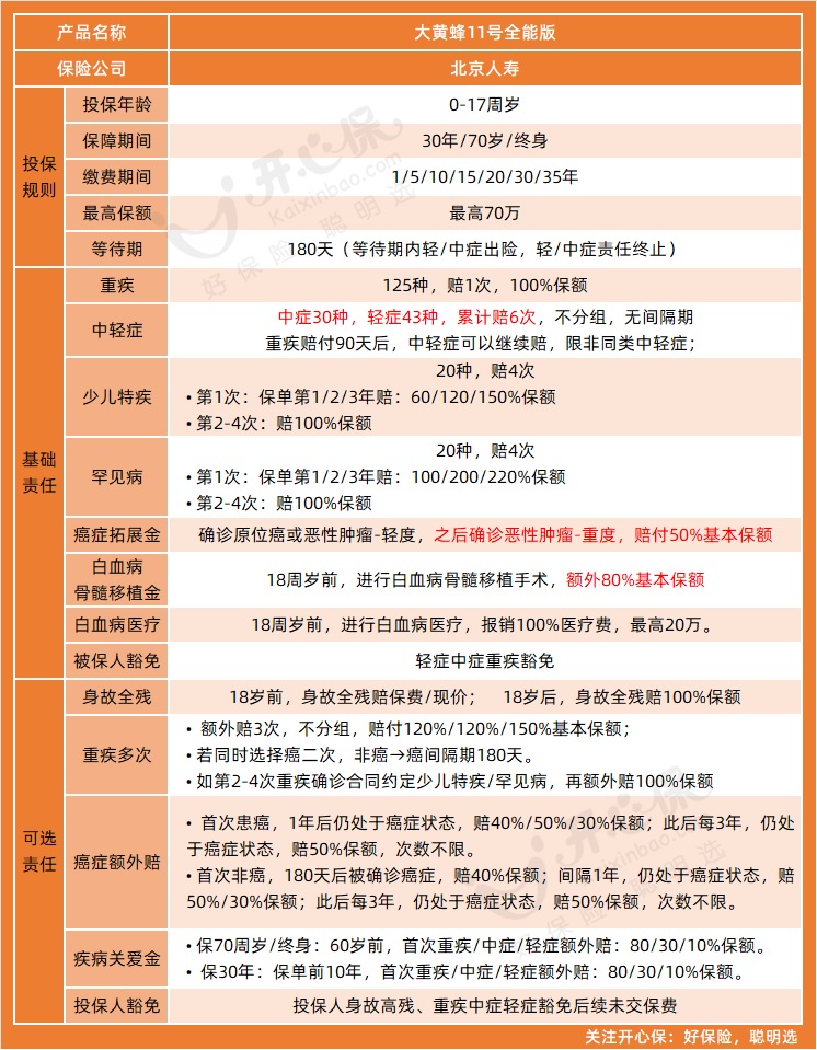 大黃蜂11號形態