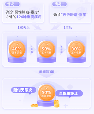 大黃蜂11號癌癥額外賠