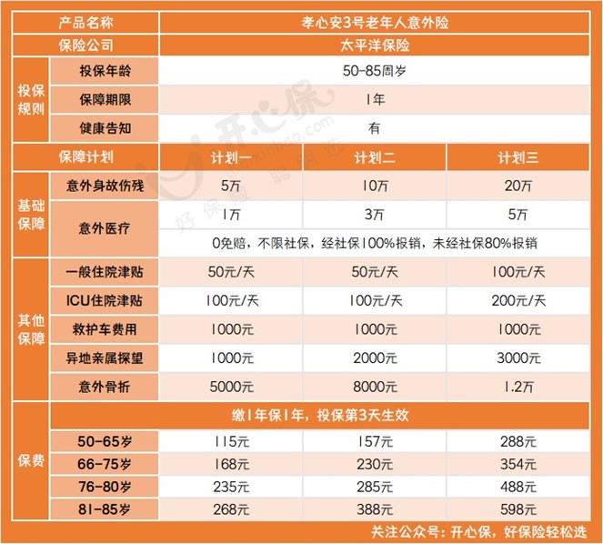 孝心安3號形態