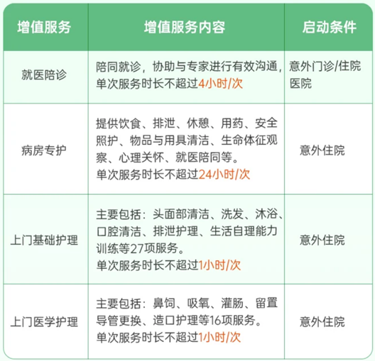 孝心安3號增值服務