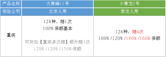 大黃蜂11號(hào)vs小青龍3號(hào)