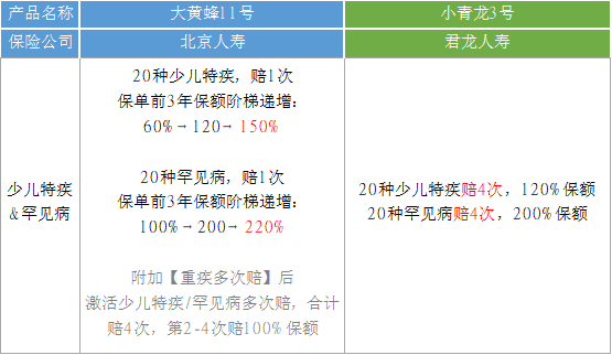 大黃蜂11號(hào)vs小青龍3號(hào)2