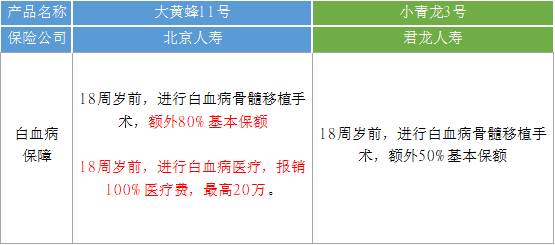 大黃蜂11號(hào)vs小青龍3號(hào)3