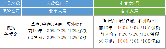 大黃蜂11號(hào)vs小青龍3號(hào)5