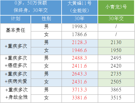 大黃蜂11號(hào)vs小青龍3號(hào)6