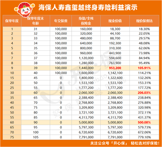 鑫璽越利益演示