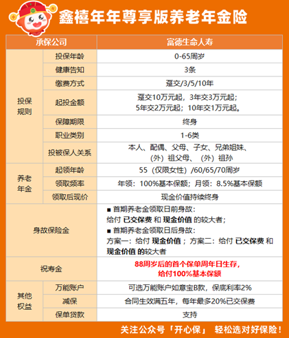 鑫禧年年尊享版產品形態
