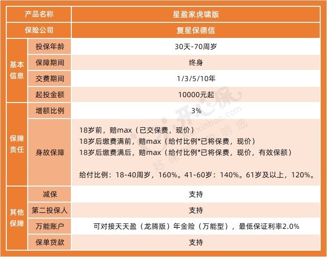 星盈家(虎啸版)终身寿险