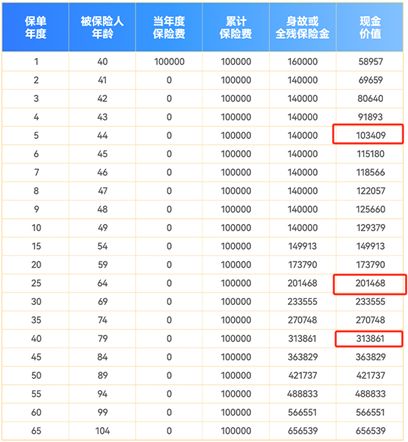 星盈家(虎啸版)终身寿险2