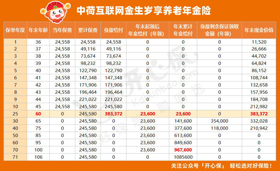 中荷互聯(lián)網(wǎng)歲享金生利益演示