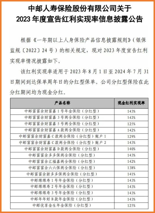 悅享盈佳中郵人壽披露報告