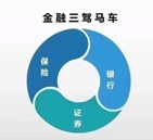 金融三駕馬車