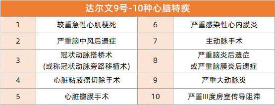 達爾文9號心腦特疾
