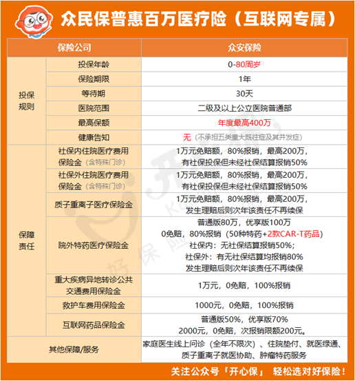 众民保普惠百万医疗险产品形态
