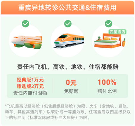 眾民保轉(zhuǎn)診
