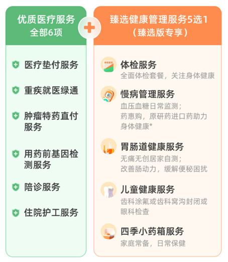 眾民保增值服務(wù)