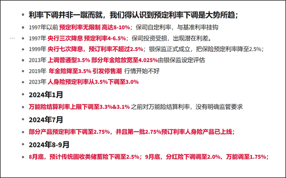 預定利率下調1