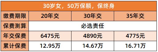 達爾文9號保費必選