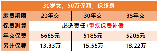 達爾文9號保費必選+補償