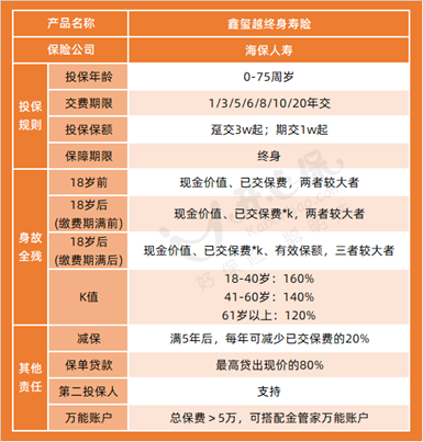 鑫璽越形態