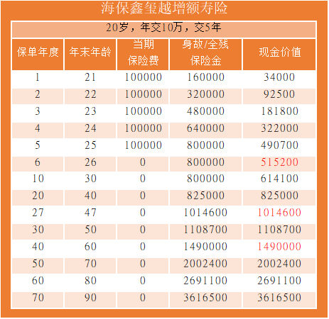 鑫璽越收益
