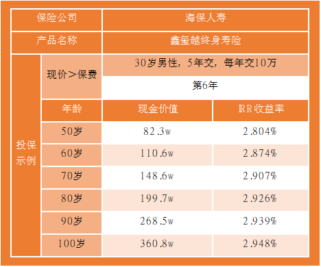 鑫璽越投保示例