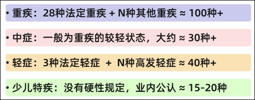 病種