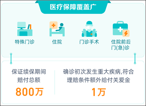 藍(lán)醫(yī)保醫(yī)療保障