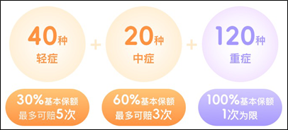 i無憂2.0必選責(zé)任