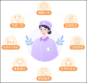 i無憂2.0增值服務(wù)